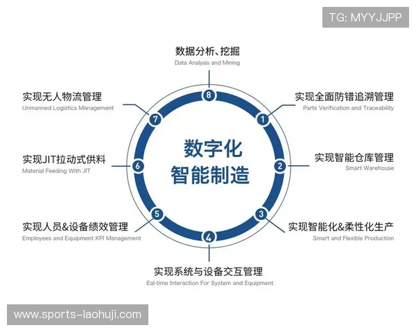 多宝电子智能化解决方案助力企业数字化转型实现新突破 多宝电子智能化解决方案助力企业数字化转型实现新突破