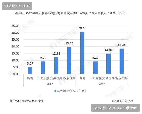 百利宫游戏历史发展与未来趋势全面分析